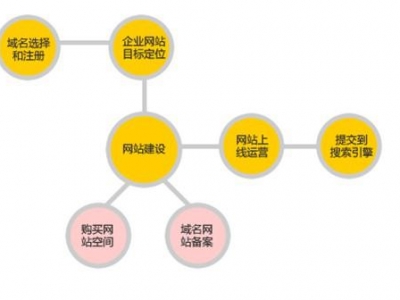 威海网站建设中如何选择草莓视频下载入口公司